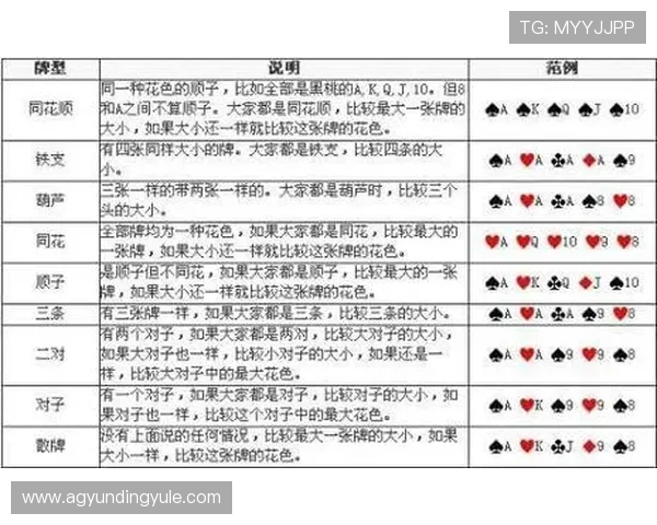 深入讲解牛牛规则中的特殊牌型与得分规则，提升你的策略水平
